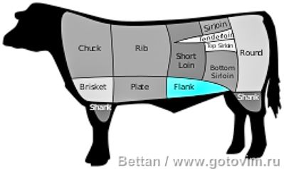 Фланк стейк из говядины на гриле