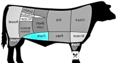 Фланк стейк из говядины на гриле (2-й рецепт)
